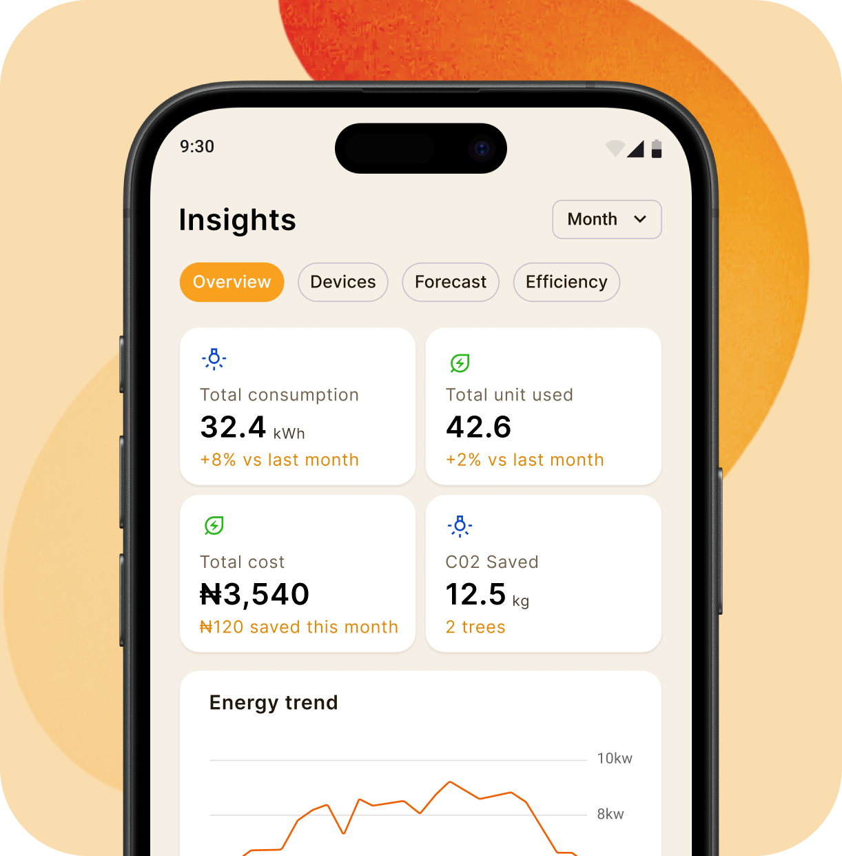 Imólè insights screen